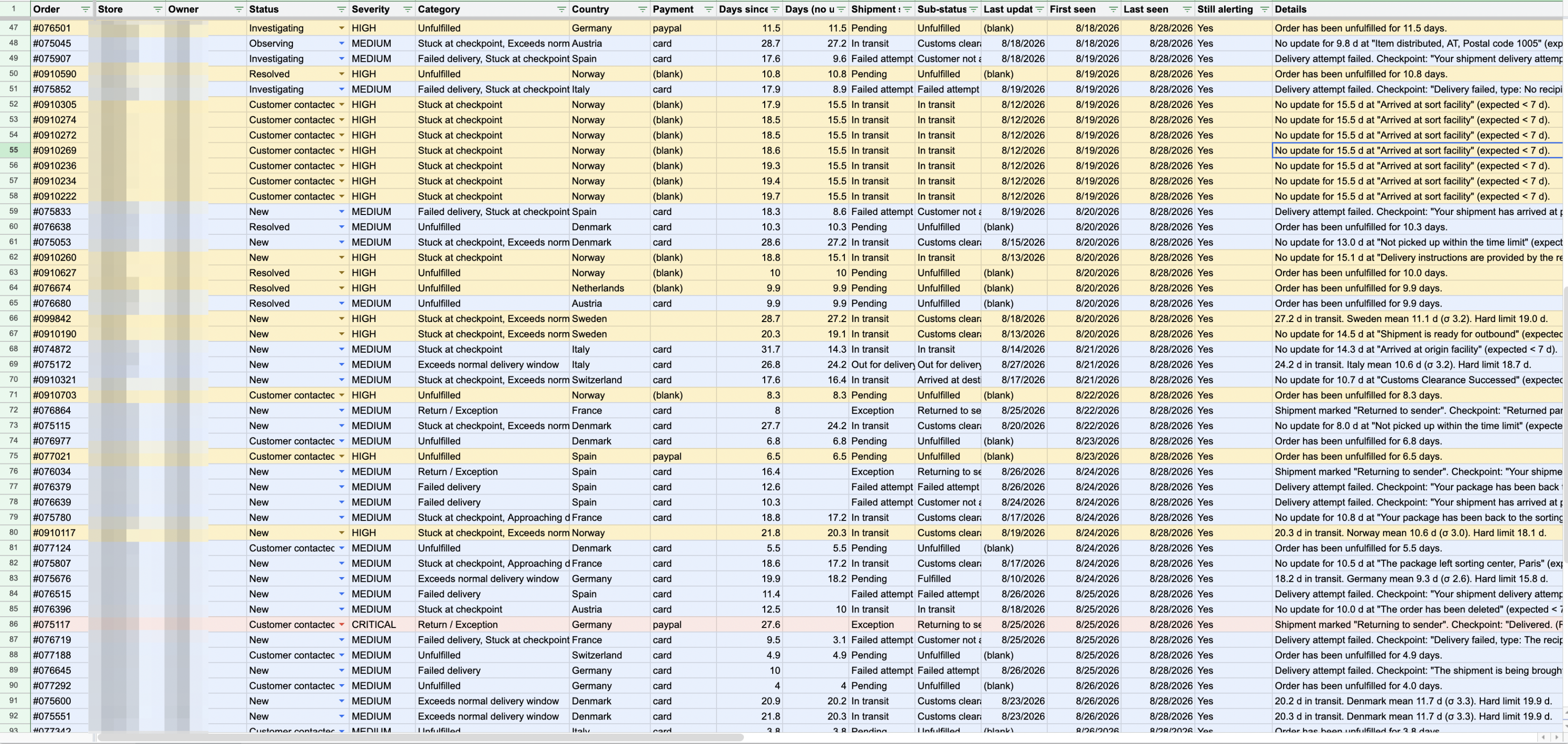 Redacted tracking sheet